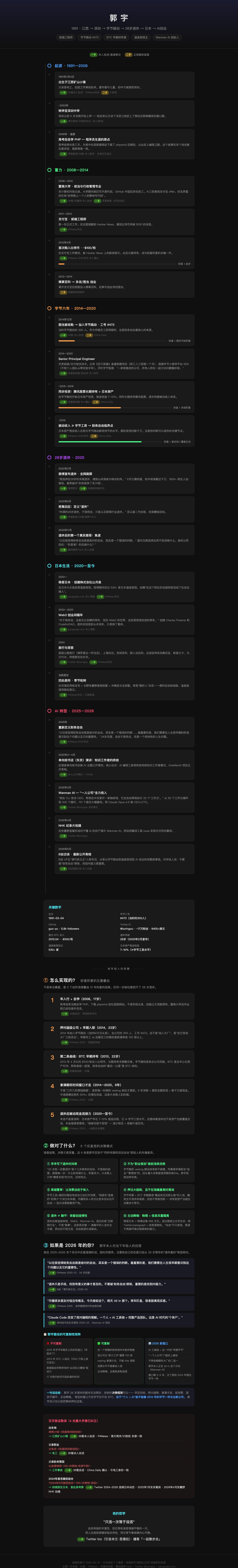 郭宇人生路线图预览
